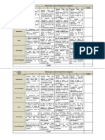 Rúbrica para Evaluar El Reporte de Investigación