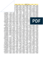 Portfolio Management Model