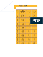 Tabla AWG Del Calibre para Trasformadores