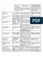 Tarea Modulo 4: Evaluación Formativa