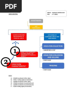 Jawaban Debt Investments (Mindmap, E17-1 p17-1)