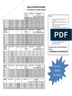 Dazhill Symphony Residence Pricelist Des 