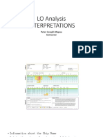 LO Analysis Interpretation