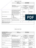 Daily Lesson Plan: Explained The Process of Diffusion