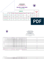 Grade I-Rose MPS: Subjects