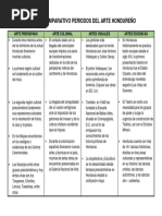 Cuadro Comparativo Periodos Del Arte Hondureño