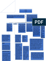 Mapa Conceptual 