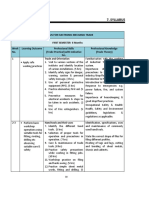 Iti Syllabus