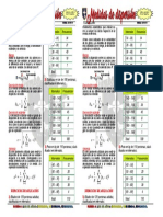 Medidas de Dispersion