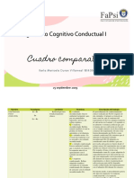 Cuadro Comparativo Conductismo