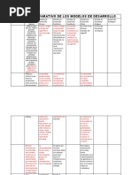 Cuadro Comparativo de Los Modelos de Desarrollo