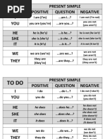 Present Simple Positive Question Negative I YOU HE SHE IT WE They