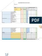 Test Specification Table and Item Analysis: Distribution