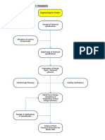 Work Flow Chart 6.7