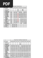 (As On Jan, 2010) : Kms Trains Nos. MG1 GS1 Msp1 Msp3 BP1 MN1 MG3 TP2 MG5 MG7