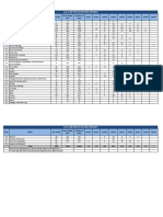 NSDC Courses List