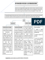 Mapa Conceptual Gestion Financiera