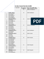 Vacant Post List of AMOs