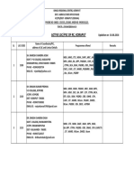 LSC List of RC Koraput (44)