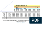 Consumer Price Index: Last Update: 2/9/2019