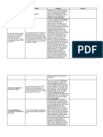 Questions Response Standard Analysis: Mcnamara