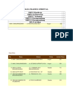 Data Training Spiritual