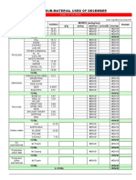 (2018) Sub-Material Used of December: Item Korea MONTH (Using/ton) Q'ty Using Unit/ton Price ($) Money