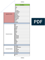 Informatica Functions