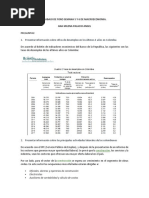 Trabajo de Foro Semana 5 y 6 de Macroeconomia