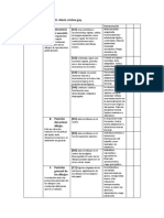 Analisis de Bender Adulto