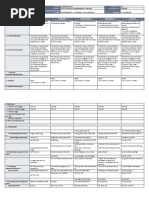Monday Tuesday Wednesday Thursday Friday: GRADES 1 To 12 Daily Lesson Log