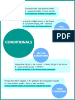 Conditionals Infographics