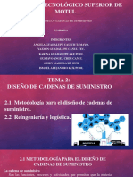 Metodologia para El Diseño de Cadenas de Suministro