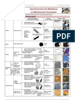 Identification Des Mineraux Microsope Polarisant