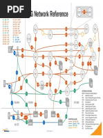 5G Network Reference Poster