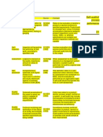 Self-Audit of Process Performance