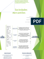 Las Sociedades Mercantiles (Esquema) PDF