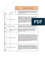 Analisis Matriz Sofasa