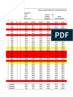 Ideam Estaciones Informacion