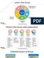 Porter's Five Forces: Threat of Bargaining Power of