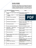 New Materials / Technologies / Equipment Accredited by The Indian Roads Congress (Irc)