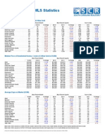 SC MLS One-Sheeter 2010-10