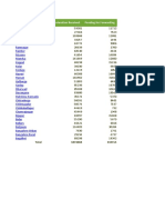 District No of Declaration Received Pending For Forwarding