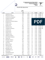 2019 Euro SENIORS - Individual - Qualification Uneven Bars Apparatus Results