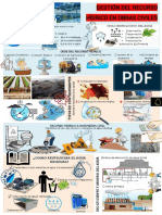 Infografía Recurso Hídrico