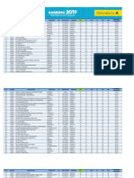 Resultados Icfes 2019 - Antioquia