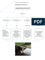 Mapa Conceptual Generador Electrico Avd