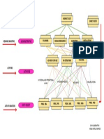 Administrative: Indirect Cost Direct Costs