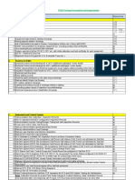 Sl. No Item Description Mechanical: PSSR Package Documents and Requirements