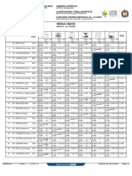 Resultados: Gimnasia Artística Clasificación Y Final Equipos M. Concurso Genera Individual M. - Clasificación